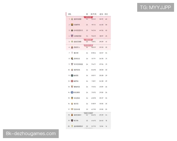 三月西甲场均进球数降至2.5个，为赛季最低月度均值